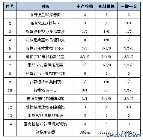 投注战略