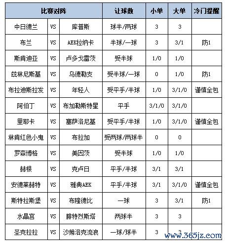 足彩大势